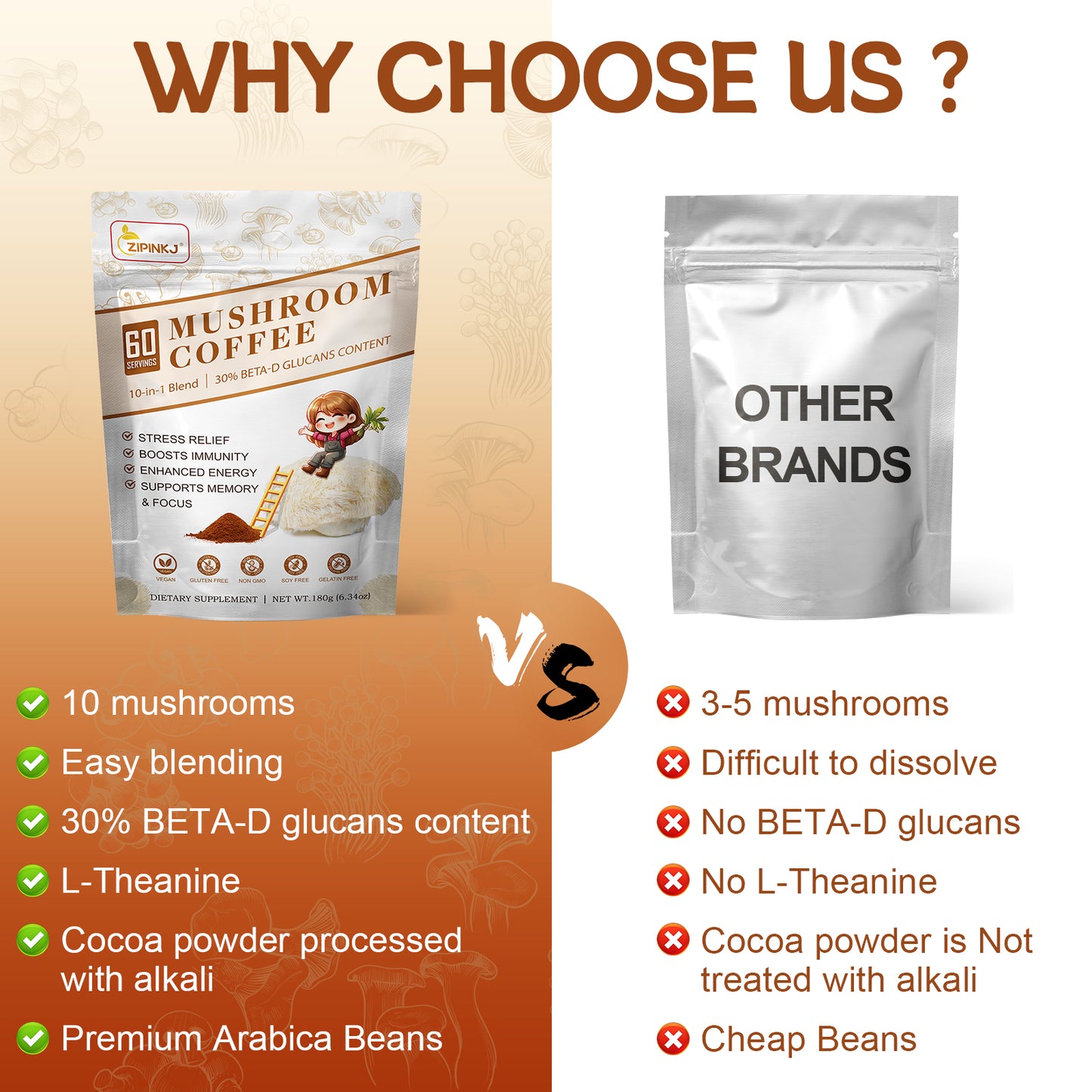 Mushroom Coffee Powder Organic (80 Servings) Instant Coffee Natural Ingredients - Lion's Mane, Cordyceps, Reishi, Chaga Mushrooms Powder Supplement Better Focus and Immunity, Gut Digestion